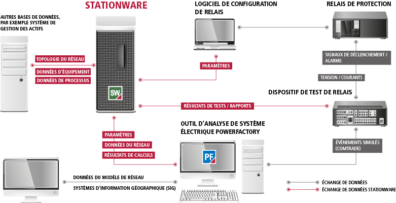 StationWare settings converter